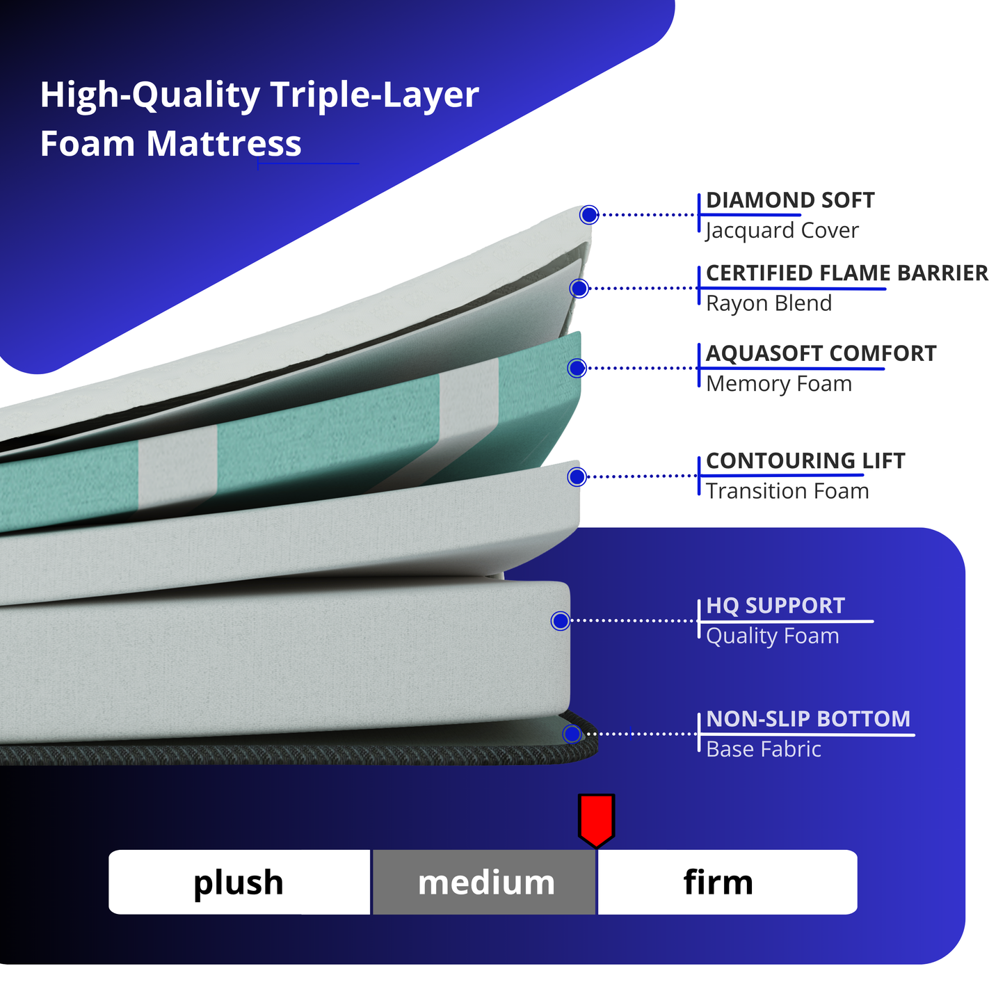 The Ranger — 8" & 10" Three-Layer AquaSoft Memory Foam RV & Camper Mattress