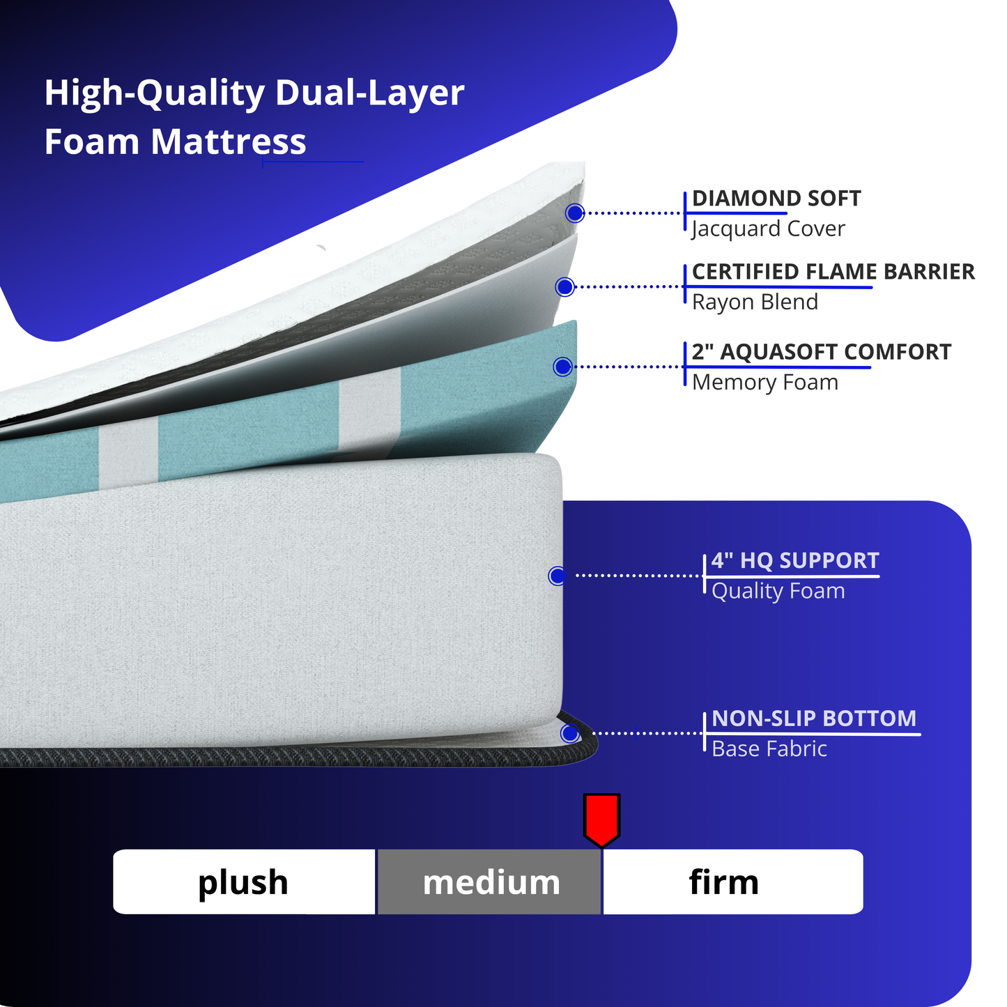 The Trace — 6" Dual-Layer AquaSoft Memory Foam RV & Camper Bunk Mattress
