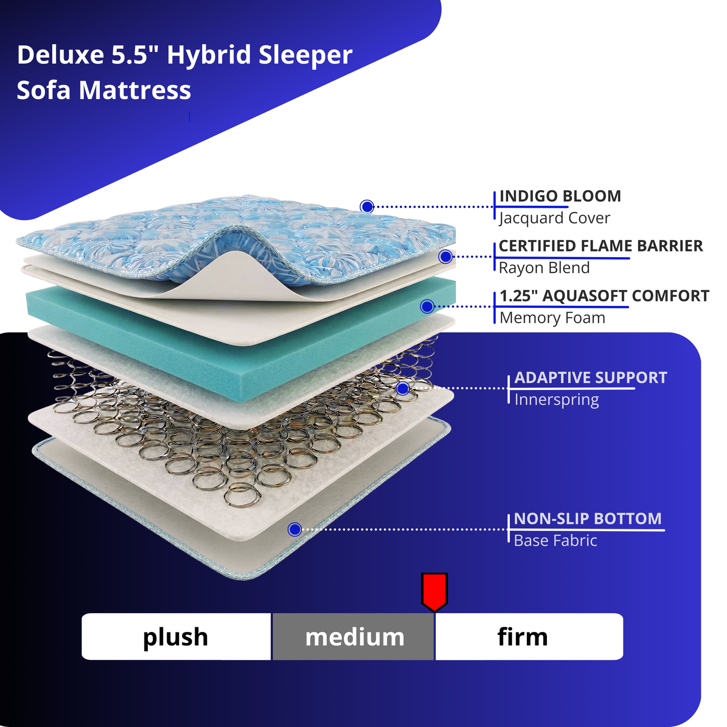 The Avalon — 5.5" Hybrid Innerspring + AquaSoft Memory Foam Sleeper Sofa Mattress