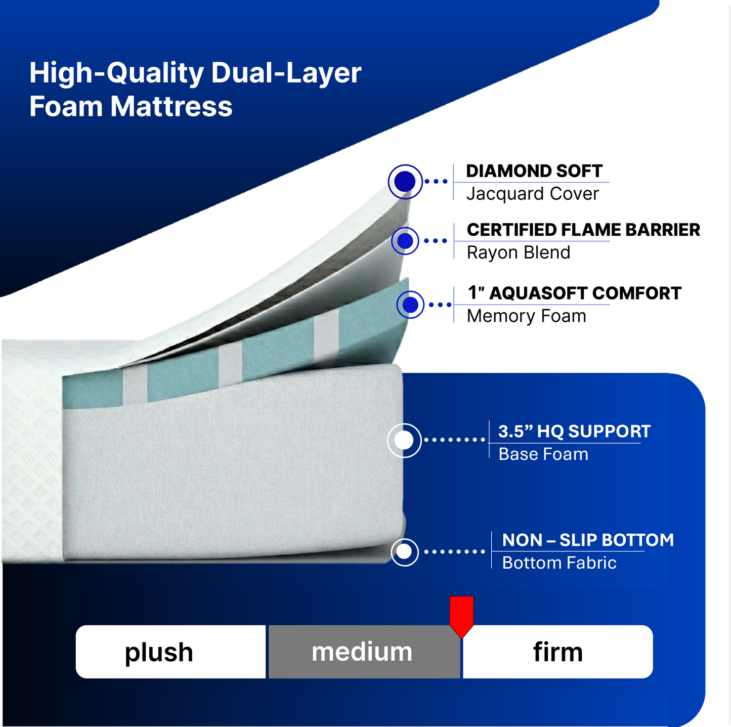 The Gladys — 4.5" AquaSoft Memory Foam Sleeper Sofa Mattress
