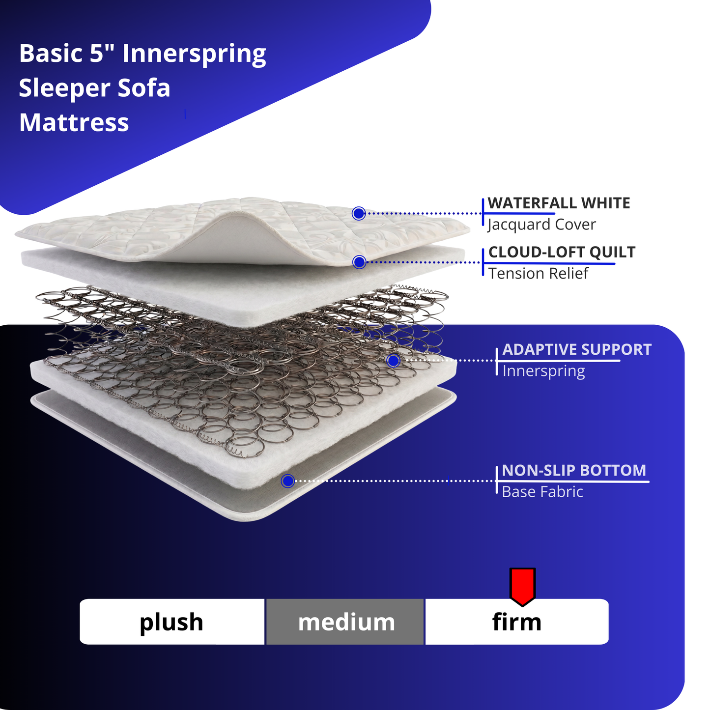 The Vernon — 5" Factory-Forged Innerspring Sleeper Sofa Mattress