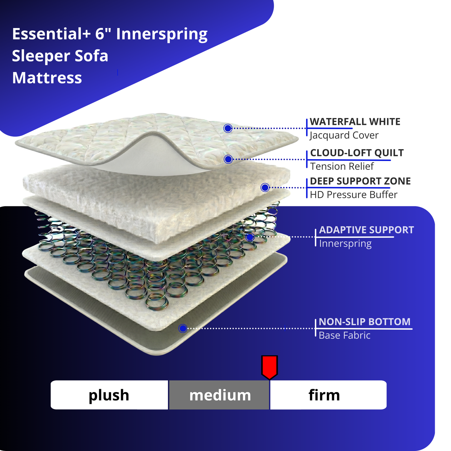 The Magnolia — 6" Innerspring + Premium Hi-Loft Fiber Sleeper Sofa Mattress