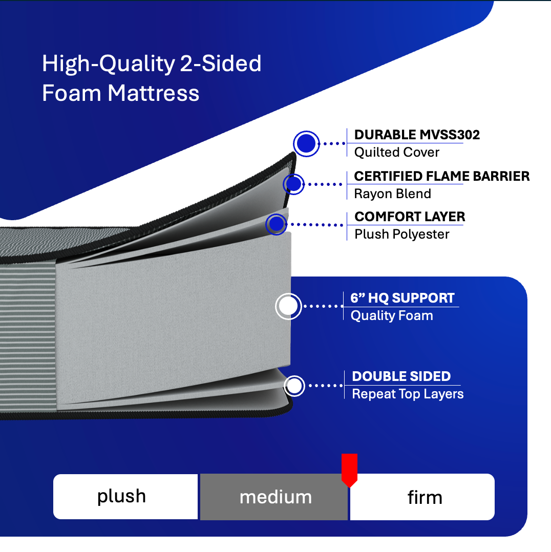 The Maverick — 7" High Density Foam Semi Truck Mattress