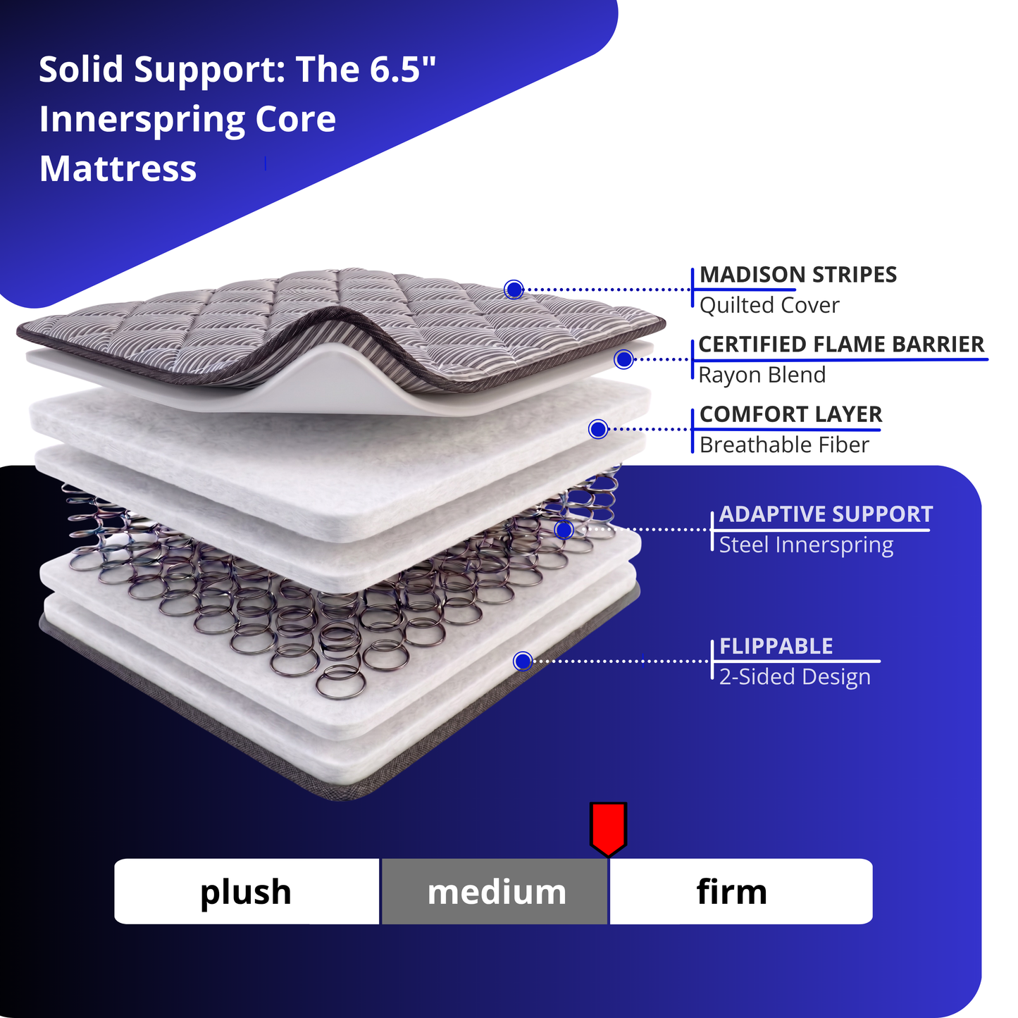The Navigator — 6.5" Steel Innerspring Semi Truck Mattress