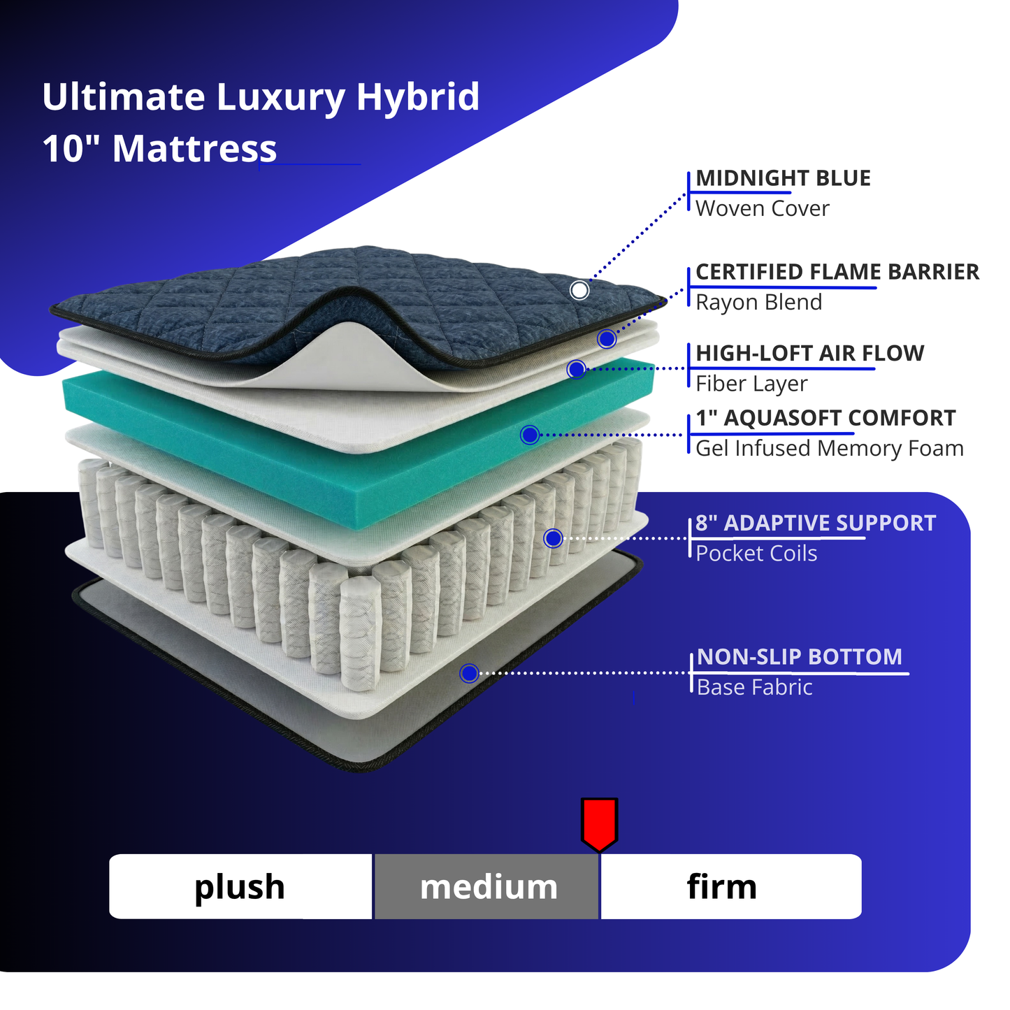 The Rocker — 8" & 10" Pocket Coil + AquaSoft Memory Foam Semi Truck Mattress